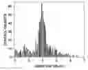Fig. 01 - Organoamine stabilized silver nanoparticles and process for producing same
