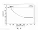 Fig. 06 - Organoamine stabilized silver nanoparticles and process for producing same