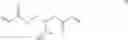 Fig. 07 - METHOD FOR LIQUID PROOFING AN ITEM BY PLASMA GRAFT POLYMERISATION