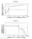 Fig. 04 - Environmentally-friendly steel sheet for a can or a container as well as laminated and pre-coated steel sheet by using it