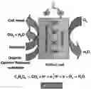 Fig. 01 - Microbial fuel cell treatment of ethanol fermentation process water