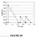 Fig. 06 - Microbial fuel cell treatment of ethanol fermentation process water