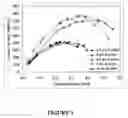 Fig. 07 - Microbial fuel cell treatment of ethanol fermentation process water