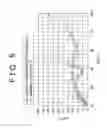 Fig. 05 - POSITIVE ELECTRODE ACTIVE MATERIAL, LITHIUM SECONDARY BATTERY, AND MANUFACTURE METHODS THEREFORE
