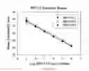 Fig. 04 - Fluorescent Multiplex HPV PCR Assays