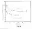 Fig. 09 - Electrophoretic interactive spectral methods and devices for the detection and/or characterization of biological particles