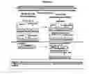 Fig. 07 - Enrichment of a target sequence