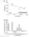 Fig. 09 - Interaction of BIM with TRIM2