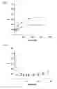 Fig. 03 - Generic kinase/phosphatase assay with single readout