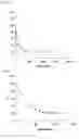 Fig. 04 - Generic kinase/phosphatase assay with single readout