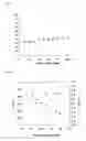 Fig. 05 - Generic kinase/phosphatase assay with single readout