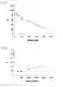 Fig. 06 - Generic kinase/phosphatase assay with single readout