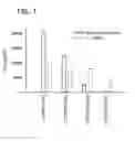 Fig. 02 - Monocyte activation test better able to detect non-endotoxin pyrogenic contaminants in medical products