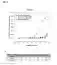 Fig. 04 - Immuno-based botulinum toxin serotype A activity assays