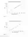 Fig. 07 - Immunoassay for quantification of an unstable antigen selected from BNP and proBNP