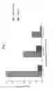 Fig. 02 - Assay method for peptide specific T-cells