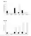 Fig. 33 - Alteration and modulation of protein activity by varying post-translational modification