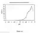 Fig. 04 - Method for obtaining active pro-NGF and beta-NGF