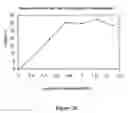 Fig. 05 - Method for obtaining active pro-NGF and beta-NGF
