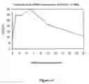 Fig. 06 - Method for obtaining active pro-NGF and beta-NGF