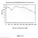Fig. 08 - Method for obtaining active pro-NGF and beta-NGF