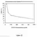Fig. 09 - Method for obtaining active pro-NGF and beta-NGF
