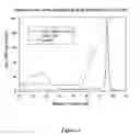 Fig. 10 - Method for obtaining active pro-NGF and beta-NGF