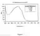 Fig. 12 - Method for obtaining active pro-NGF and beta-NGF