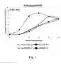 Fig. 02 - METHODS AND COMPOSITIONS FOR EXPRESSING NEGATIVE-SENSE VIRAL RNA IN CANINE CELLS