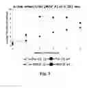 Fig. 04 - METHODS AND COMPOSITIONS FOR EXPRESSING NEGATIVE-SENSE VIRAL RNA IN CANINE CELLS