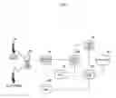 Fig. 02 - METHOD AND SYSTEM FOR PROVIDING 3G SERVICES BY SHORT MESSAGE SERVICE