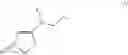Fig. 02 - Method for the improved use of the production potential of transgenic plants