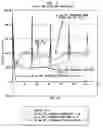 Fig. 02 - Methods for controlling depolymerization of polymer compositions