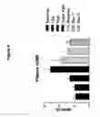 Fig. 07 - Diuretic and natriuretic polypeptides lacking the blood pressure lowering property