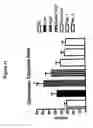 Fig. 22 - Diuretic and natriuretic polypeptides lacking the blood pressure lowering property