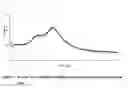 Fig. 02 - Novel Polymorphs of Darifenacin Free Base and its Hydrobromide Salt