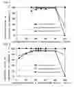 Fig. 02 - Prostaglandin derivative-containing aqueous liquid preparation