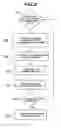 Fig. 03 - Method for performing a procedure according to a biometric image