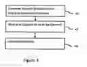 Fig. 03 - Multidimensional, multilayer ultrasound transducer probe for medical ultrasound imaging
