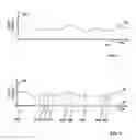 Fig. 07 - Detecting sleep disorders using heart activity