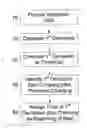 Fig. 01 - Detection of parameters in cardiac output related waveforms