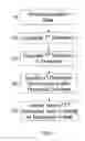 Fig. 02 - Detection of parameters in cardiac output related waveforms