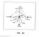 Fig. 08 - Apparatus and method for cardiac ablation