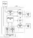 Fig. 01 - Brain function monitoring and display system