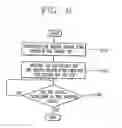 Fig. 07 - Control apparatus for taking out ice of refrigerator and method thereof