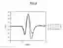 Fig. 10 - Gesture recognition apparatus, gesture recognition method and program