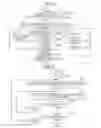 Fig. 20 - Gesture recognition apparatus, gesture recognition method and program