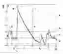 Fig. 01 - METHOD FOR INDENTIFYING AN ACOUSIC EVENT IN AN AUDIO SIGNAL