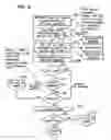Fig. 06 - Automated Transportation Call-Taking System