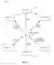 Fig. 02 - METHODS AND APPARATUS TO ASSOCIATE DEMOGRAPHIC AND GEOGRAPHIC INFORMATION WITH INFLUENTIAL CONSUMER RELATIONSHIPS